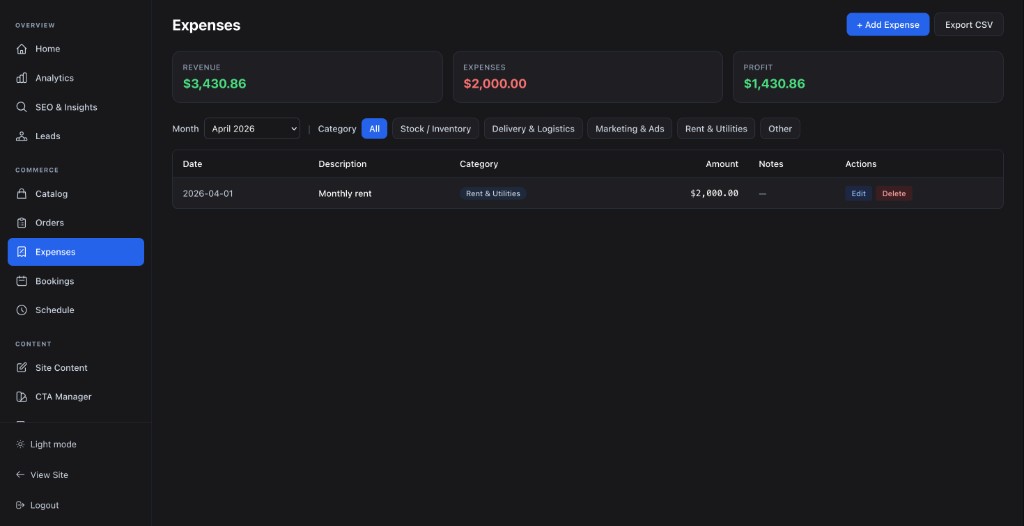 Expenses and profit and loss